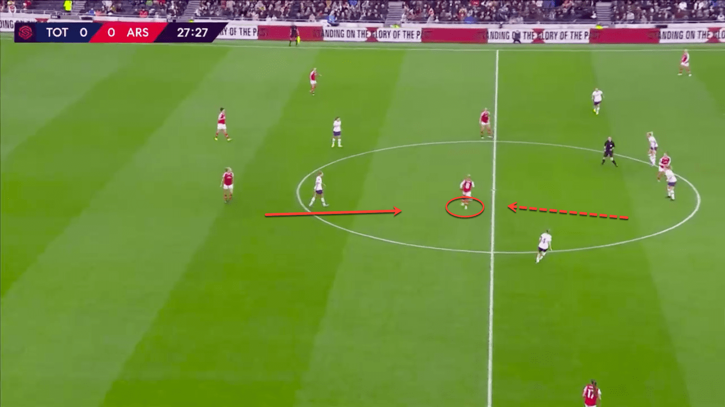 FAWSL 2019/20: Tottenham Hotspur Women vs Arsenal Women – tactical analysis tactics