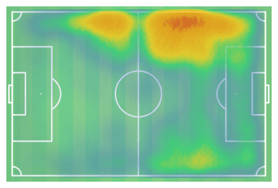 Lucas Ocampos 2019/20 - Scout report tactical analysis tactics