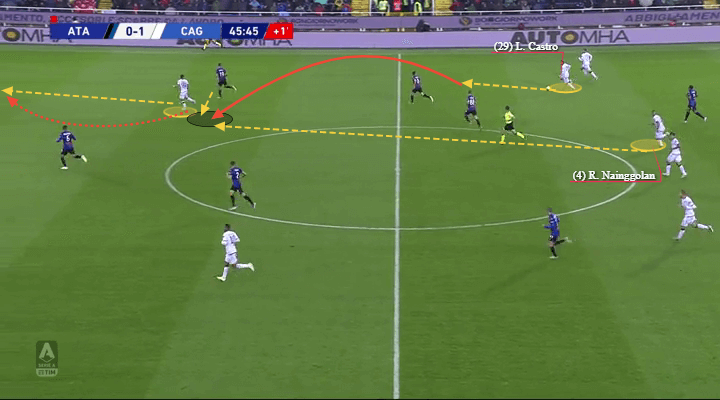 Radja Nainggolan 2019/20 - scout report - tactical analysis tactics