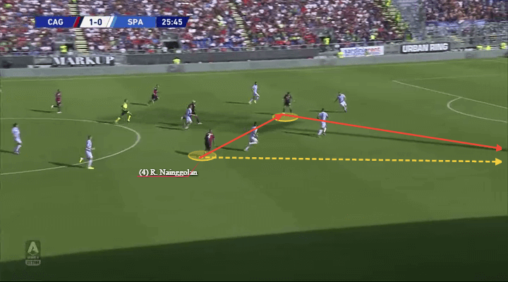 Radja Nainggolan 2019/20 - scout report - tactical analysis tactics