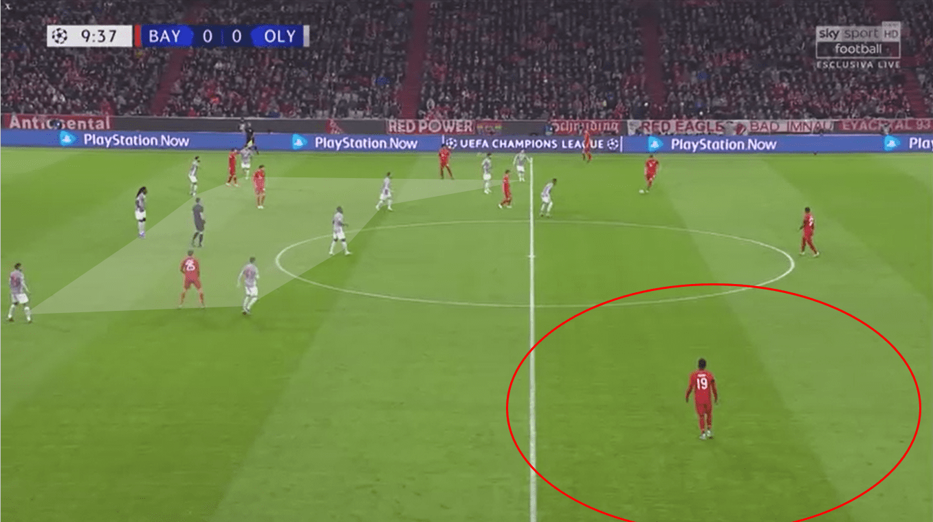 UEFA Champions League 2019/20: Bayern vs Olympiakos tactical analysis tactics