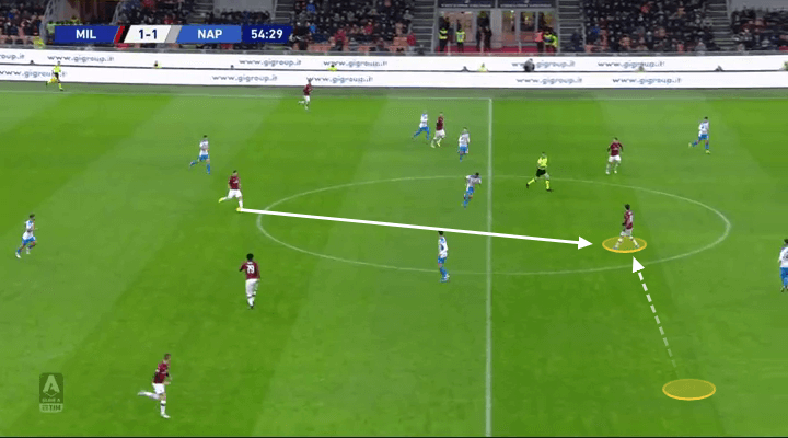 Serie A 2019/20: Milan vs Napoli - tactical analysis tactics