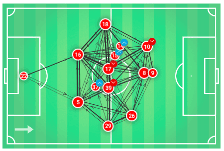 UEFA Europa League 2019/20: Manchester United vs Partizan - tactical analysis tactics