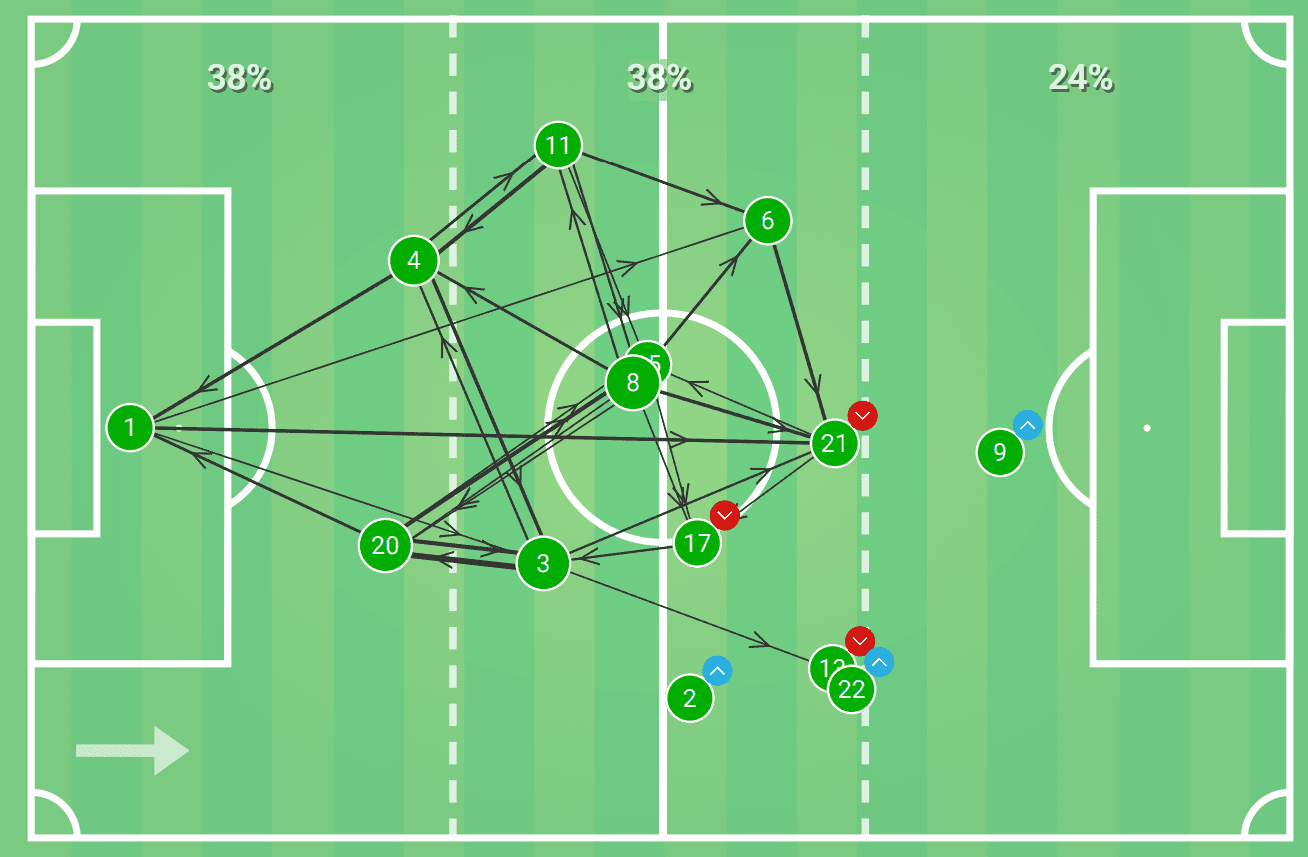 Euro 2020 Qualifiers: Germany vs Northern Ireland – tactical analysis tactics