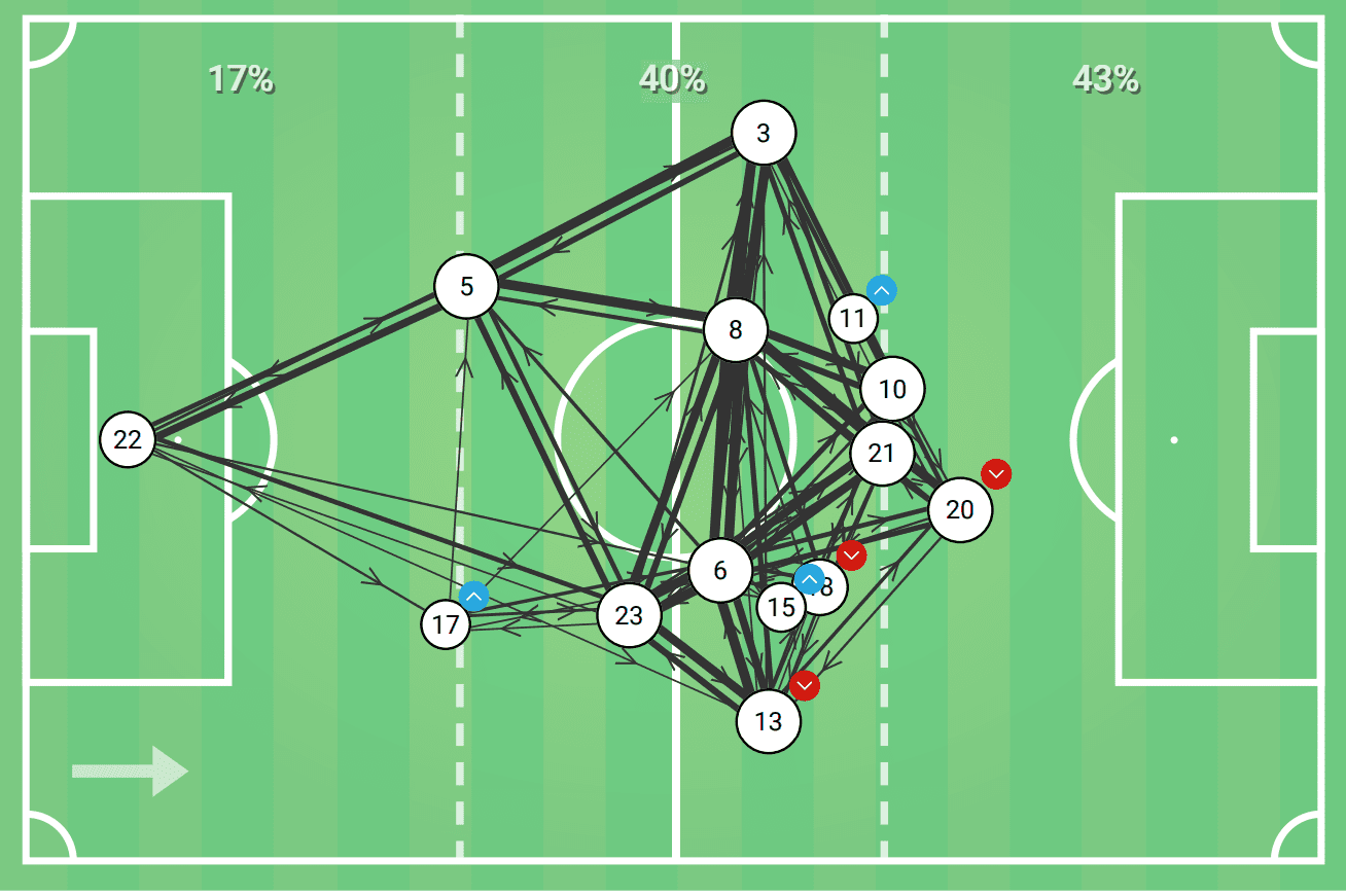 Euro 2020 Qualifiers: Germany vs Northern Ireland – tactical analysis tactics