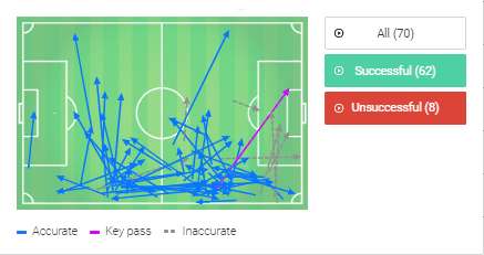 UEFA Champions League 2019/20: Bayern vs Olympiakos tactical analysis tactics