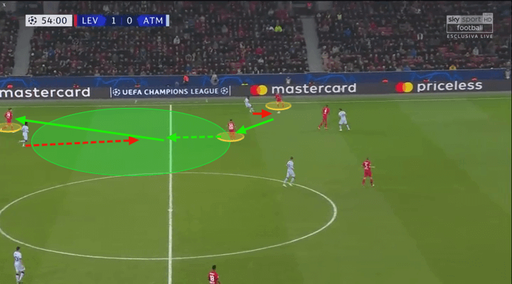 UEFA Champions League 2019/20: Bayer Leverkusen vs Atlético Madrid – tactical analysis tactics