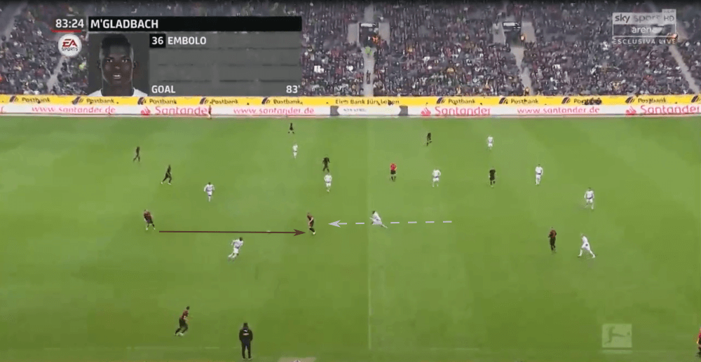 Denis Zakaria 2019/20 - scout report - tactical analysis tactics