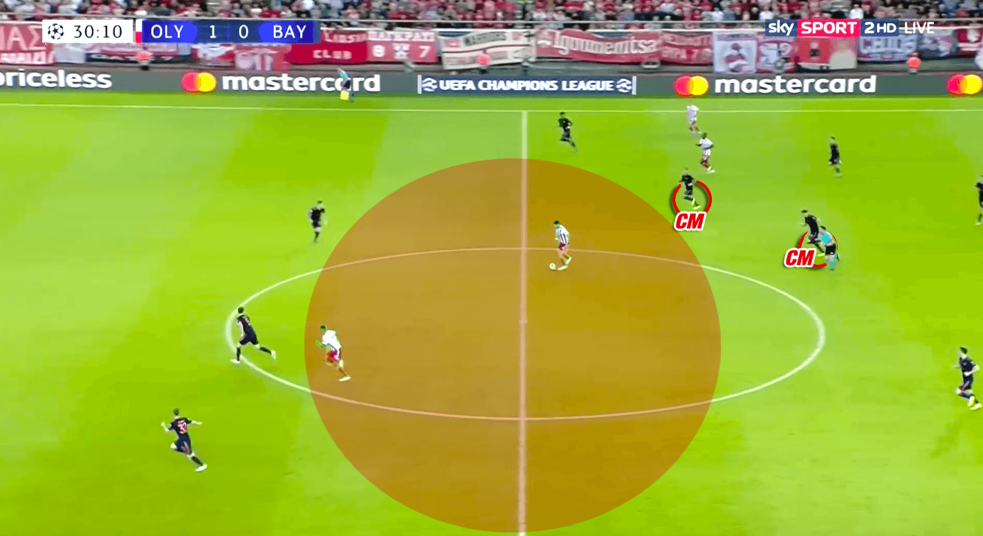 Niko Kovac at Bayern Munich 2019/20 - tactical analysis tactics