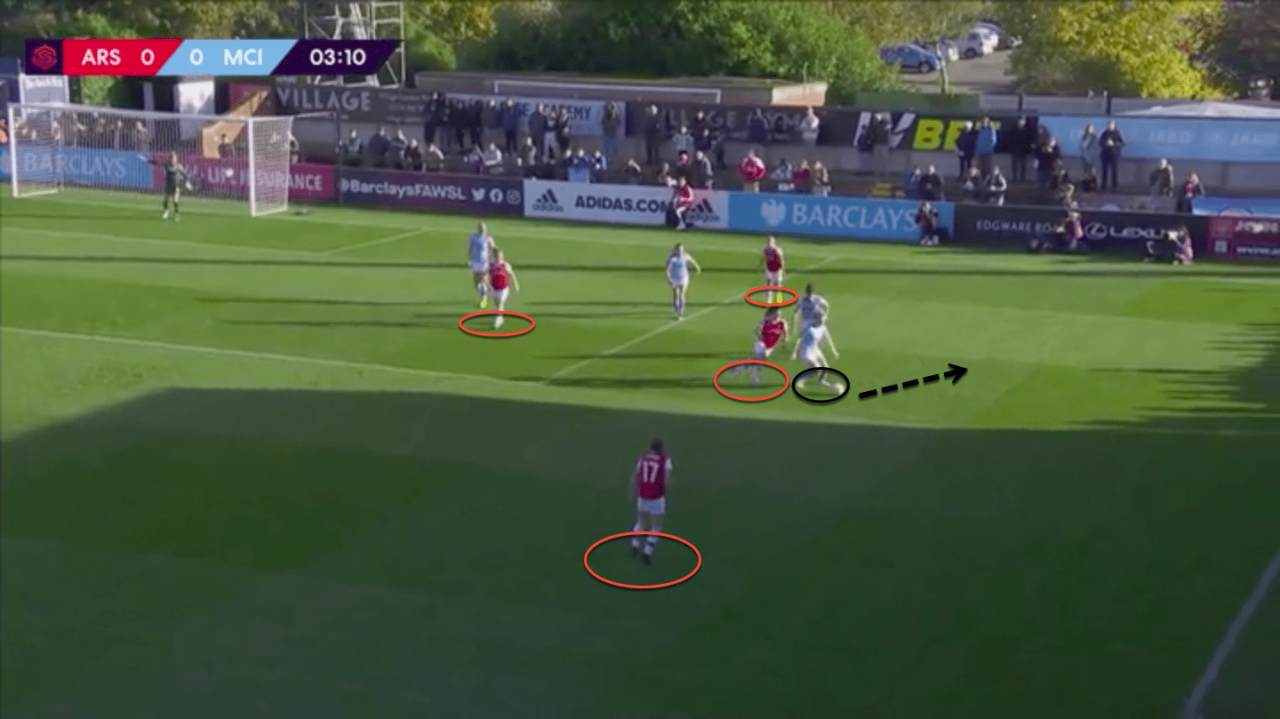 FAWSL 2019/20: Tottenham Hotspur Women vs Arsenal Women – tactical analysis tactics