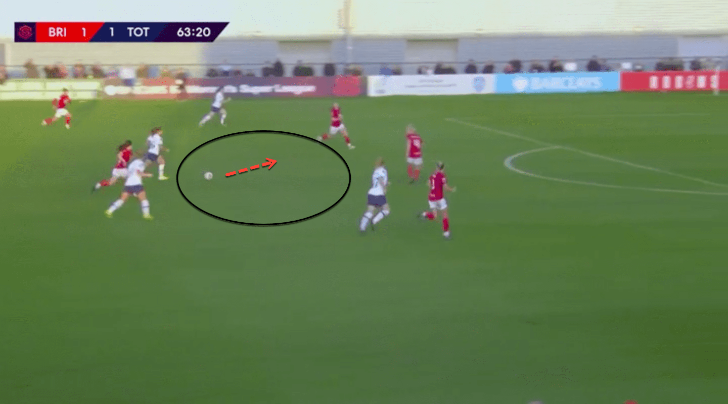 FAWSL 2019/20: Tottenham Hotspur Women vs Arsenal Women – tactical analysis tactics