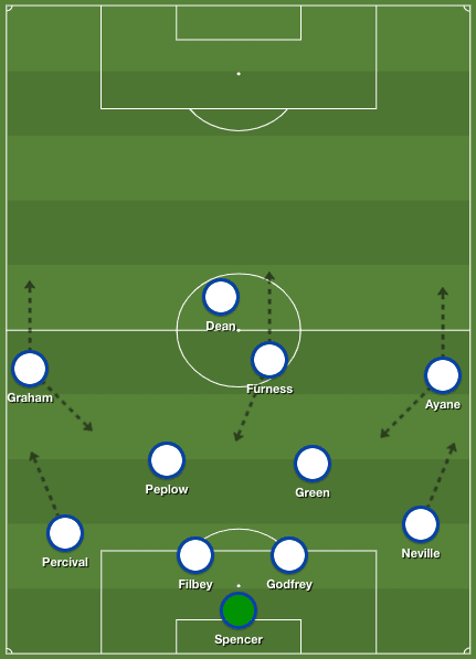 FAWSL 2019/20: Tottenham Hotspur Women vs Arsenal Women – tactical analysis tactics