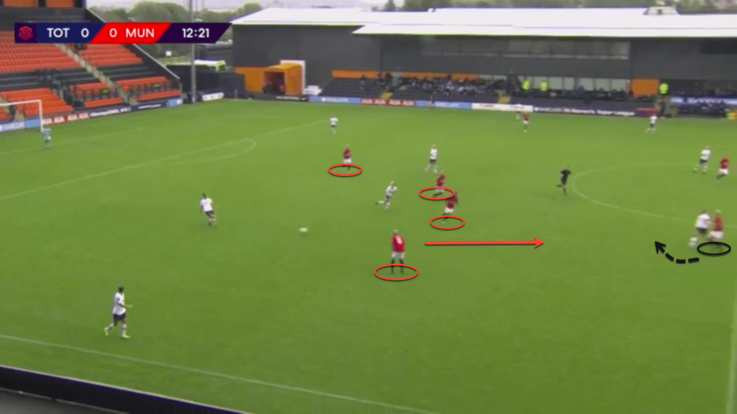 FAWSL 2019/20: Tottenham Hotspur Women vs Arsenal Women – tactical analysis tactics