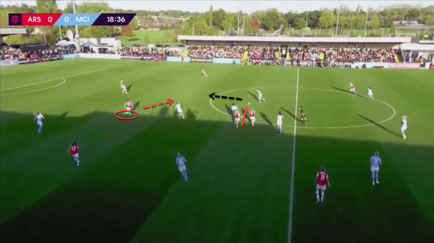 FAWSL 2019/20: Tottenham Hotspur Women vs Arsenal Women – tactical analysis tactics