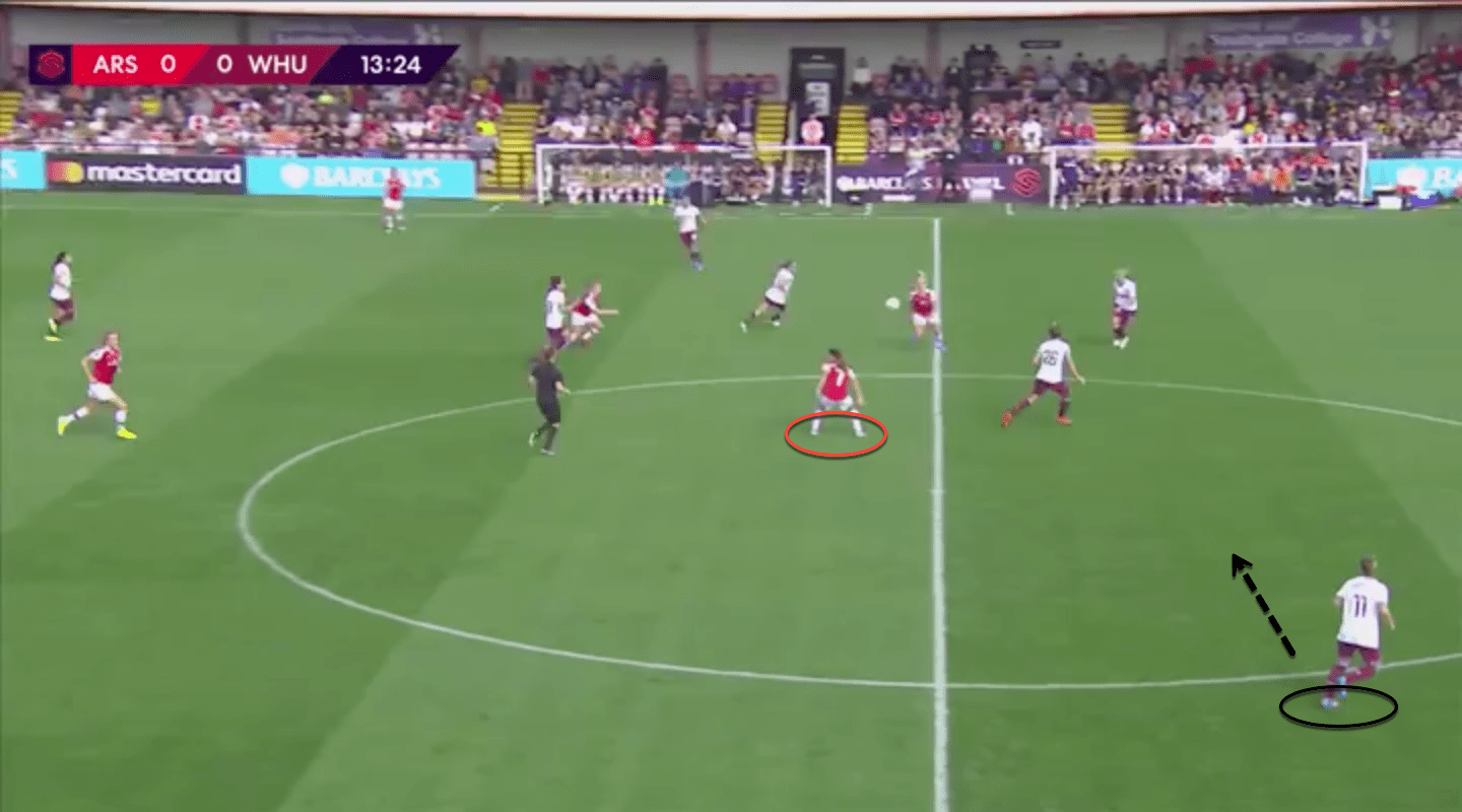 FAWSL 2019/20: Tottenham Hotspur Women vs Arsenal Women – tactical analysis tactics