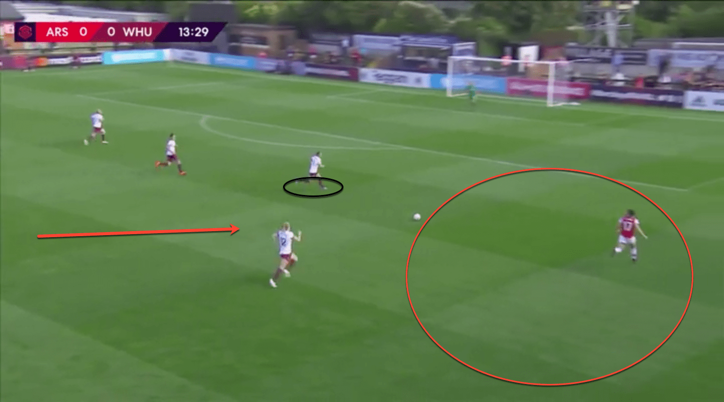 FAWSL 2019/20: Tottenham Hotspur Women vs Arsenal Women – tactical analysis tactics