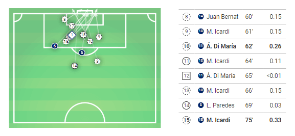 Ligue 1 2019/20: Dijon vs Paris Saint-Germain - Tactical Analysis tactics