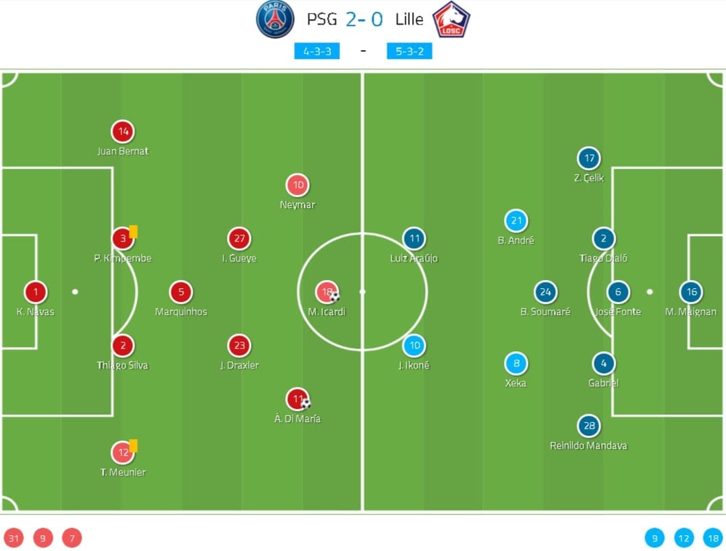 Ligue 1 2019/20: Paris Saint-Germain vs Lille- tactical analysis tactics