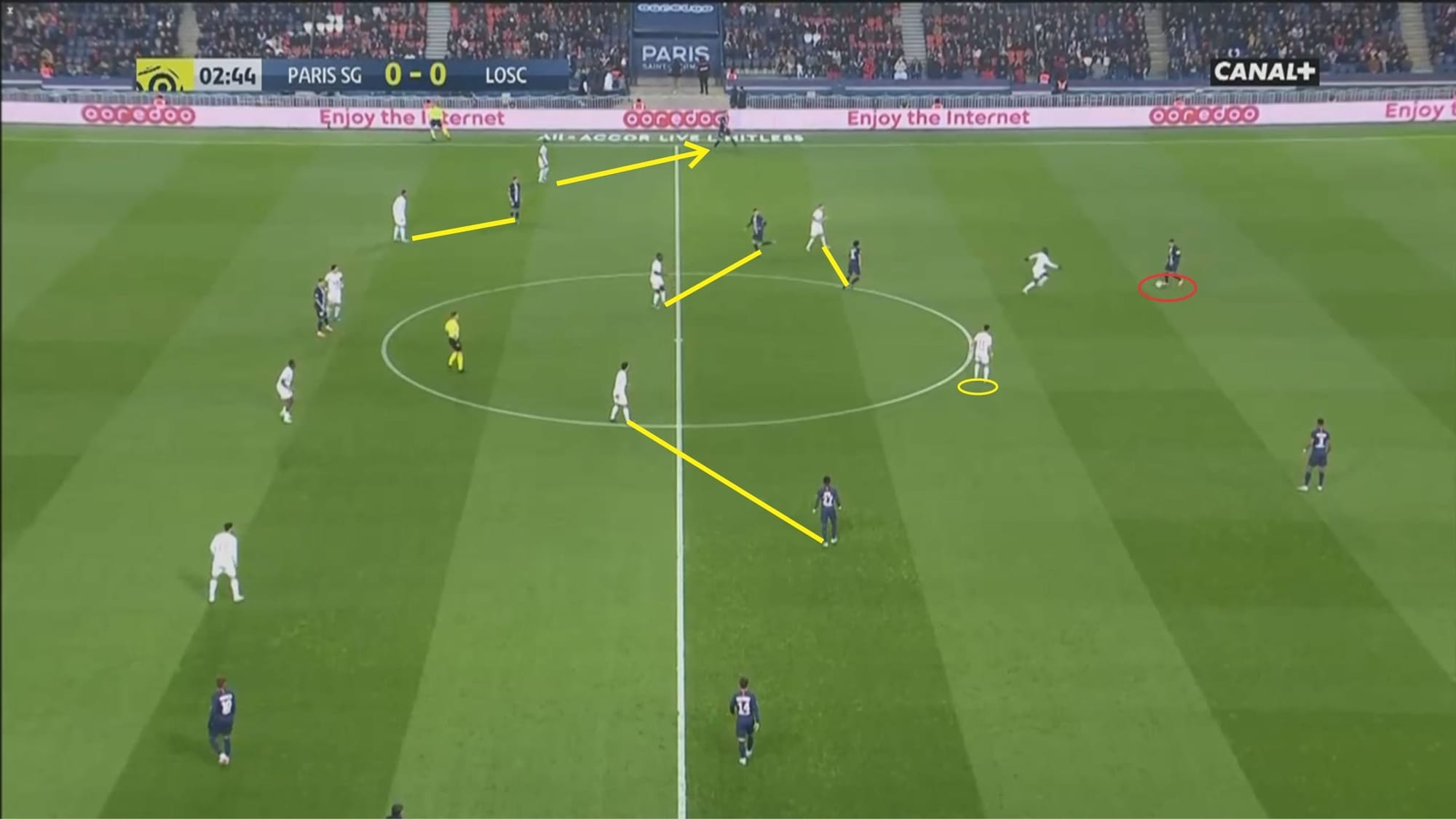 Ligue 1 2019/20: Paris Saint-Germain vs Lille- tactical analysis tactics