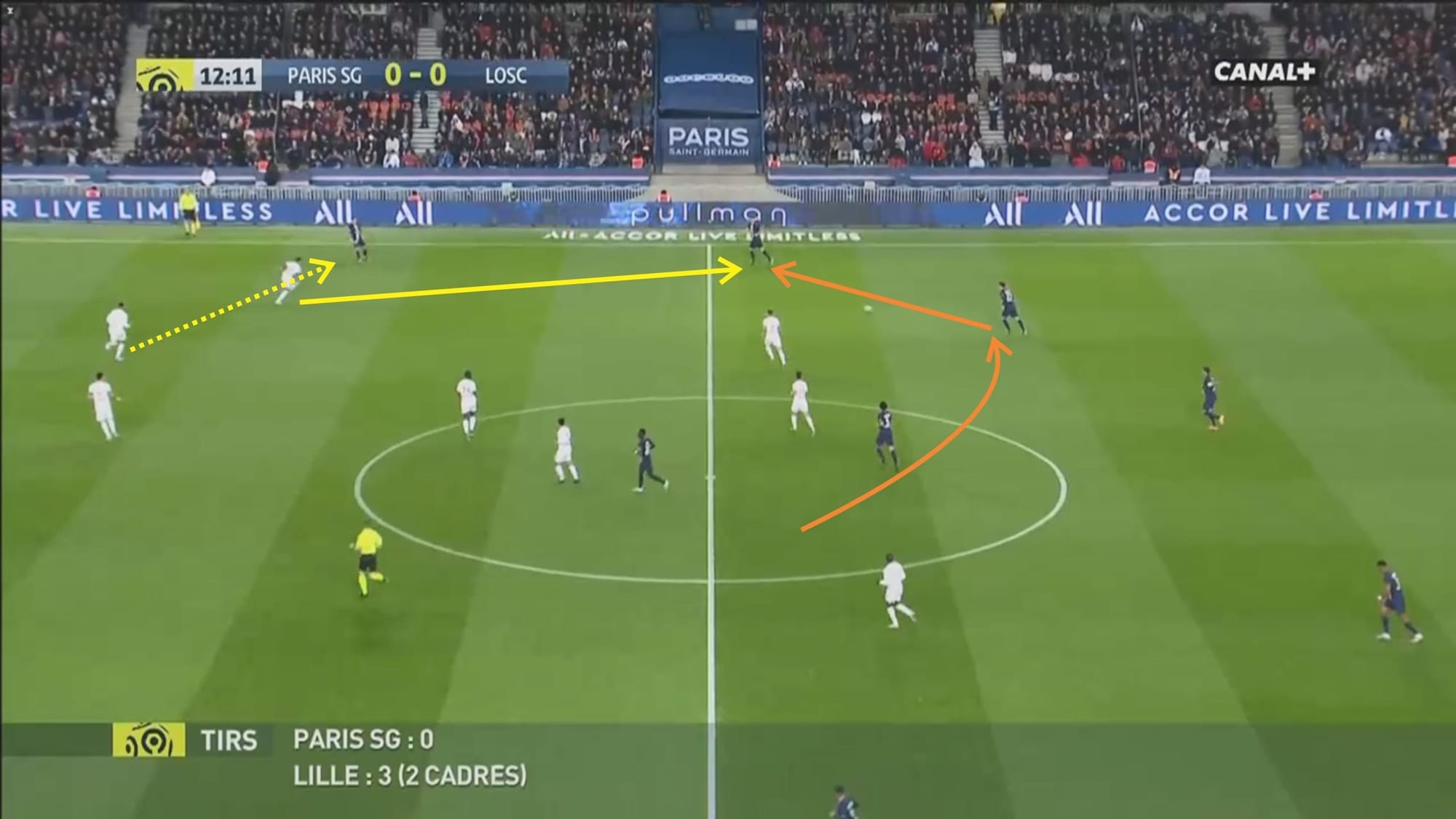 Ligue 1 2019/20: Paris Saint-Germain vs Lille- tactical analysis tactics