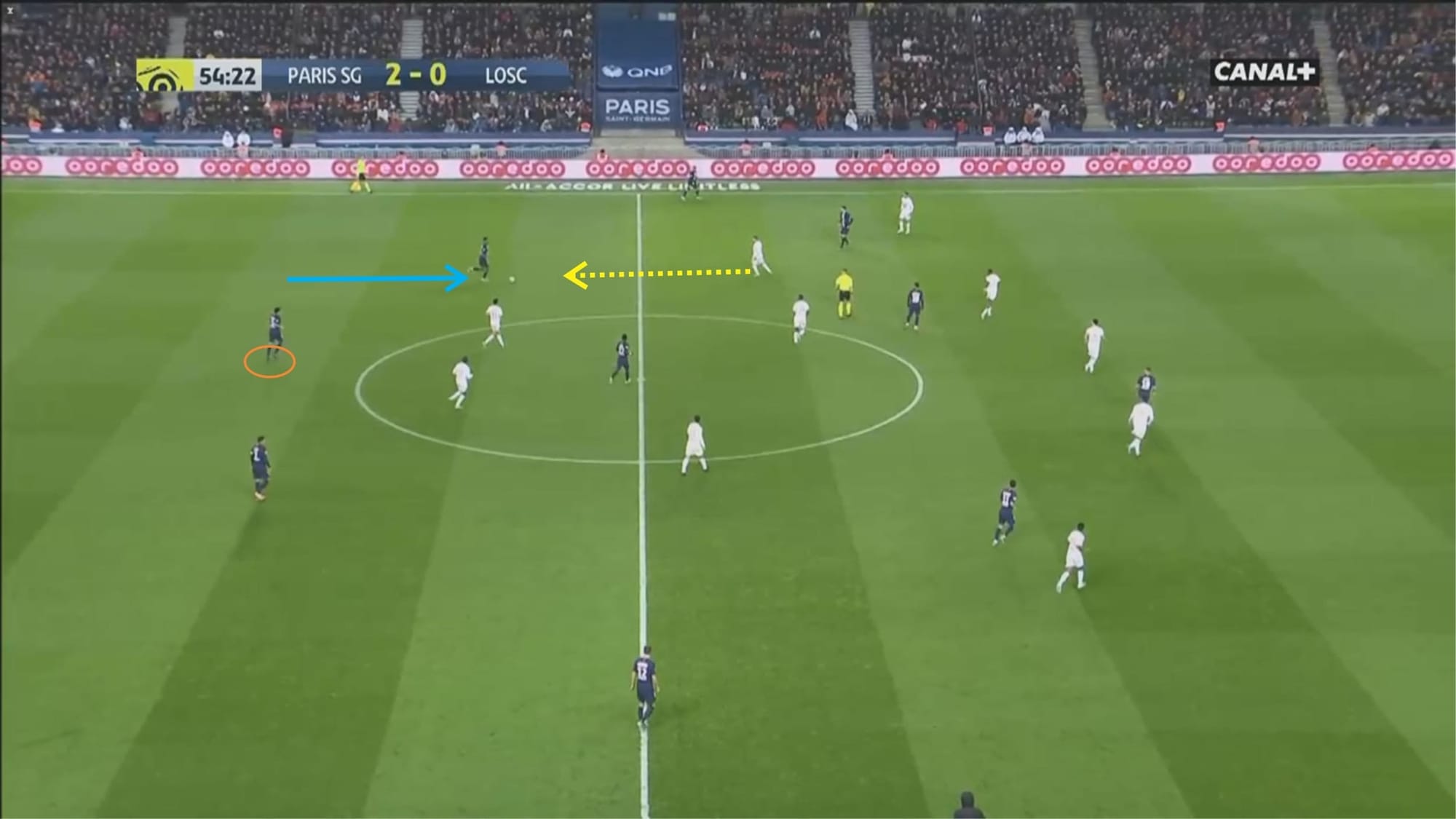 Ligue 1 2019/20: Paris Saint-Germain vs Lille- tactical analysis tactics