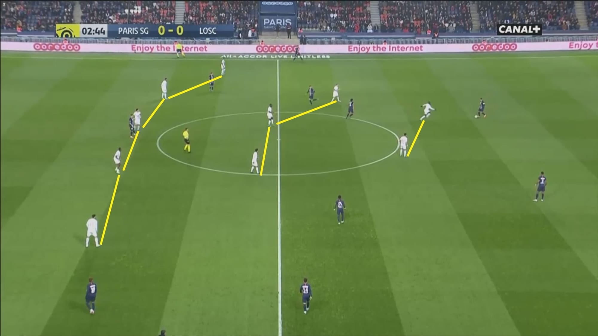 Ligue 1 2019/20: Paris Saint-Germain vs Lille- tactical analysis tactics