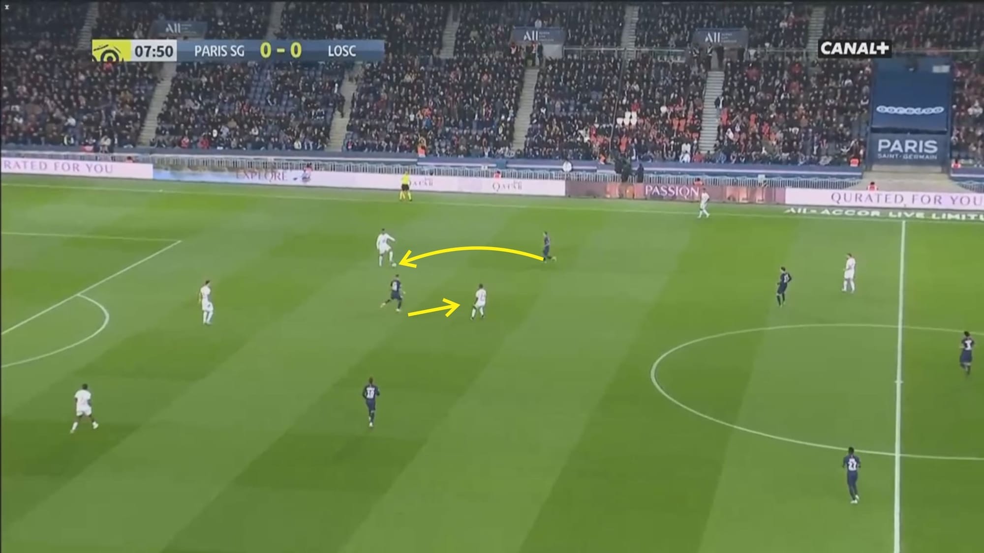 Ligue 1 2019/20: Paris Saint-Germain vs Lille- tactical analysis tactics