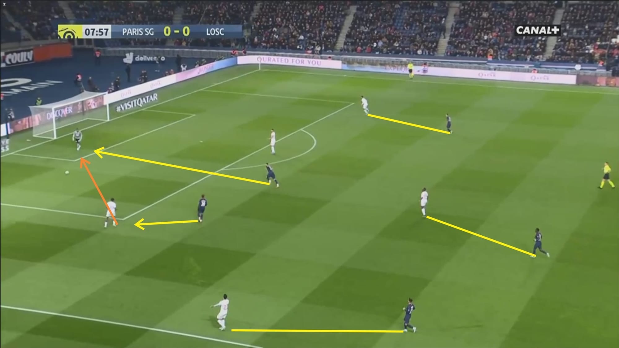 Ligue 1 2019/20: Paris Saint-Germain vs Lille- tactical analysis tactics