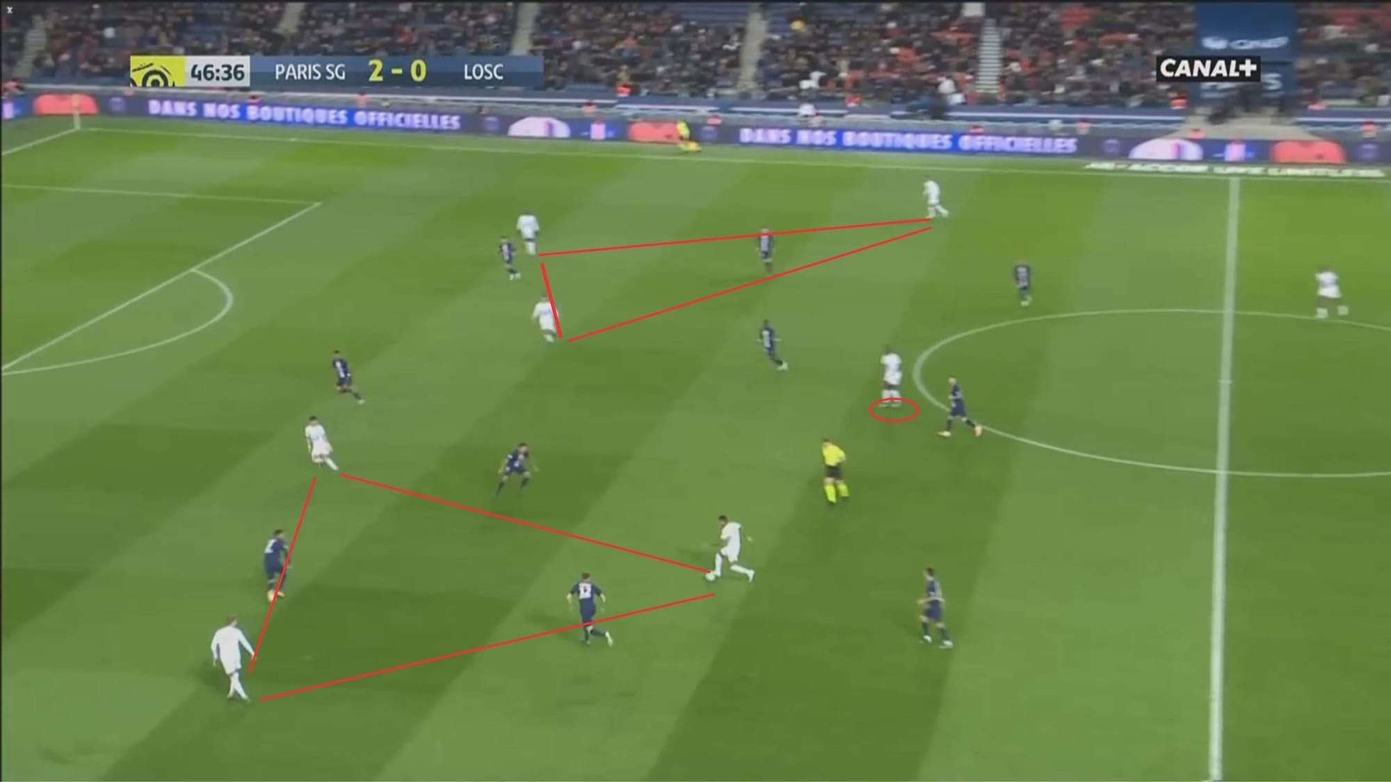 Ligue 1 2019/20: Paris Saint-Germain vs Lille- tactical analysis tactics