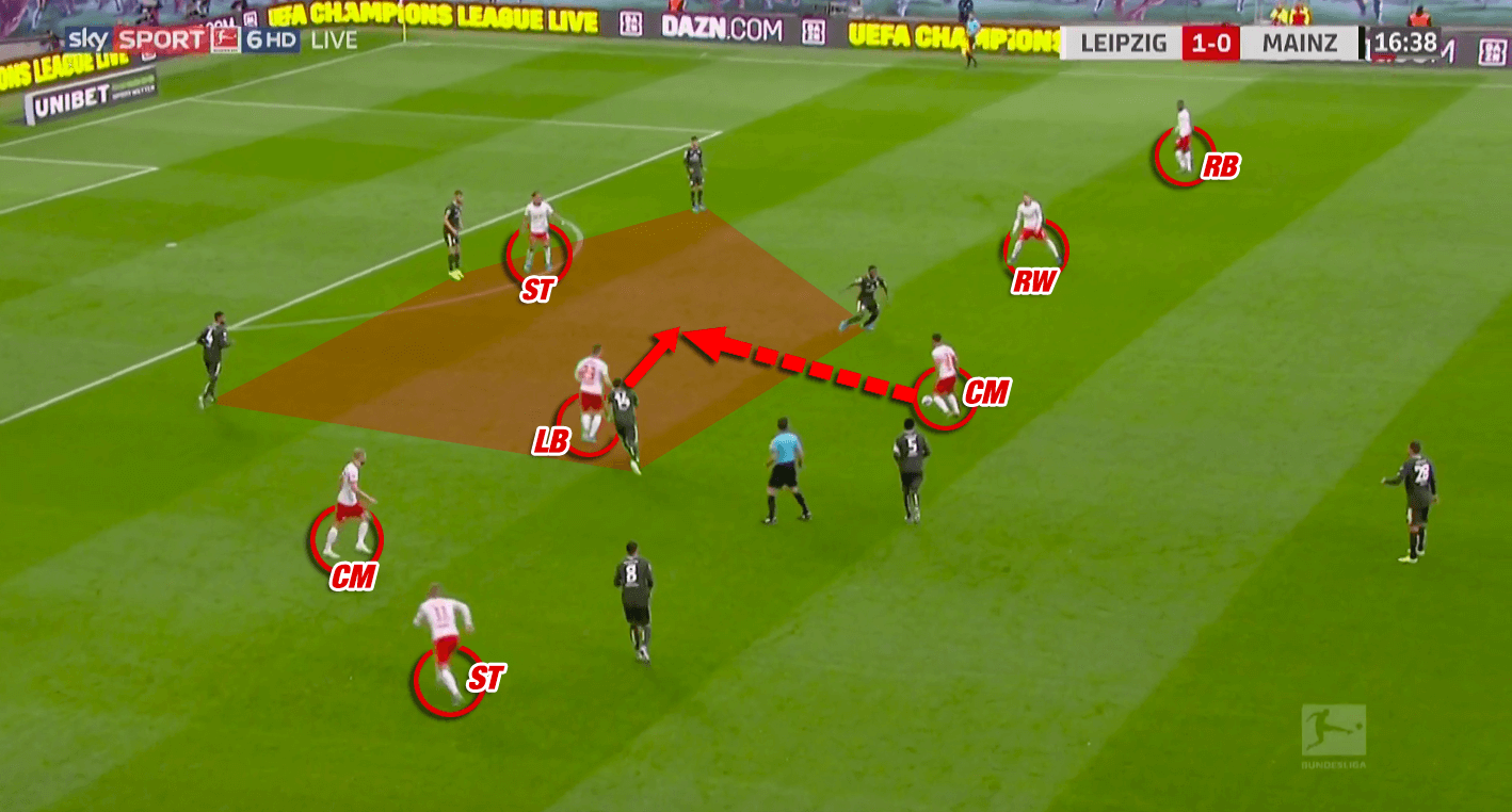 Bundesliga 2019/20: RB Leipzig vs Mainz - tactical analysis tactics