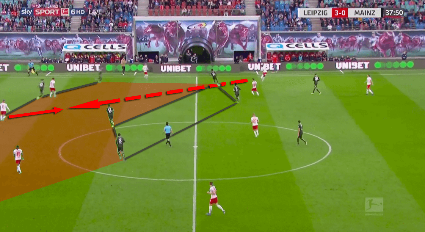 Bundesliga 2019/20: RB Leipzig vs Mainz - tactical analysis tactics