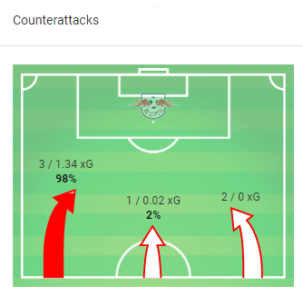 Bundesliga 2019/20: RB Leipzig vs Mainz - tactical analysis tactics