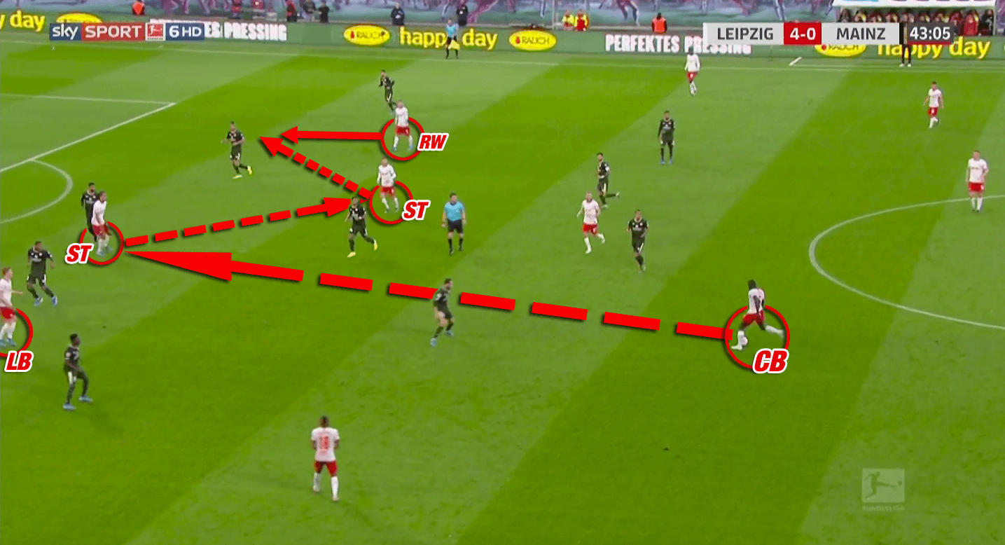 Bundesliga 2019/20: RB Leipzig vs Mainz - tactical analysis tactics