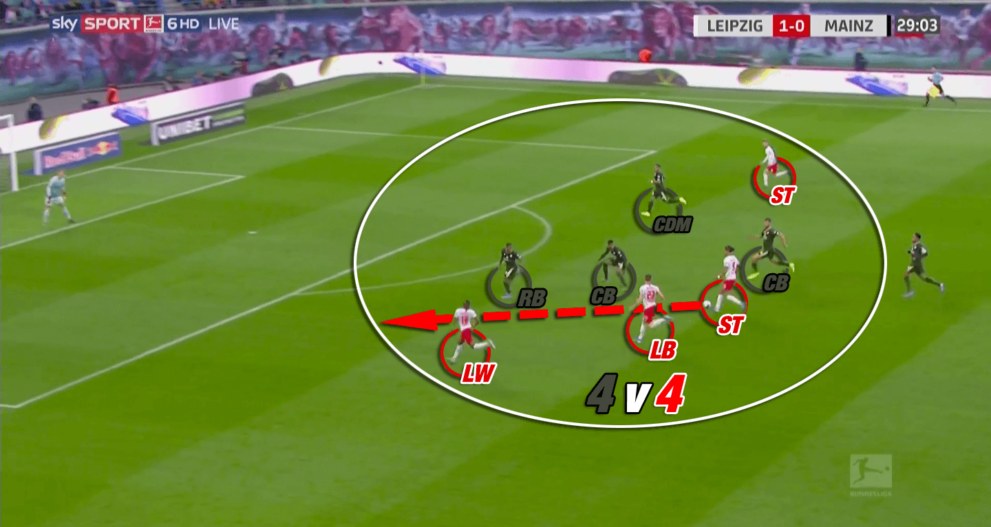 Bundesliga 2019/20: RB Leipzig vs Mainz - tactical analysis tactics