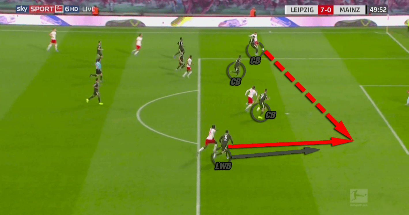 Bundesliga 2019/20: RB Leipzig vs Mainz - tactical analysis tactics