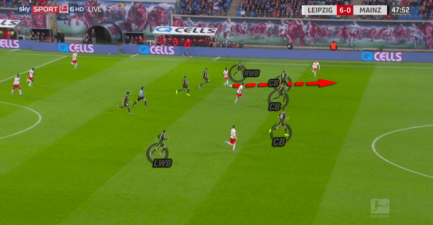 Bundesliga 2019/20: RB Leipzig vs Mainz - tactical analysis tactics