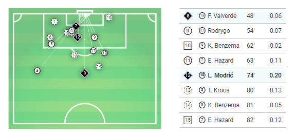 La Liga 2019/20: Real Madrid vs Real Sociedad - Tactical Analysis tactics