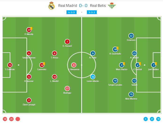 La Liga 2019/20: Real Madrid vs Real Betis - tactical analysis tactics