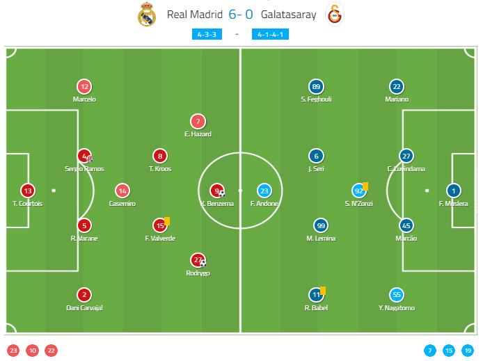 UEFA Champions League 2019/20: Real Madrid vs Galatasaray - tactical analysis tactics