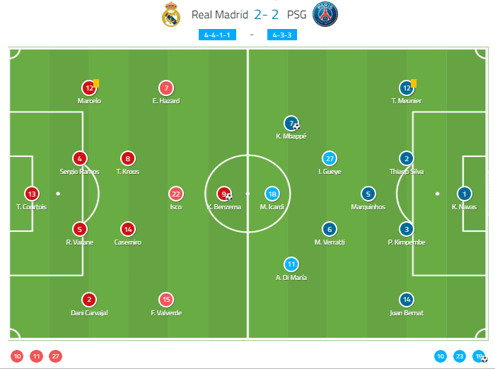 UEFA Champions League 2019/20: Real Madrid vs PSG - tactical analysis tactics