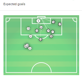 La Liga 2019/20: Real Madrid vs Real Betis - tactical analysis tactics