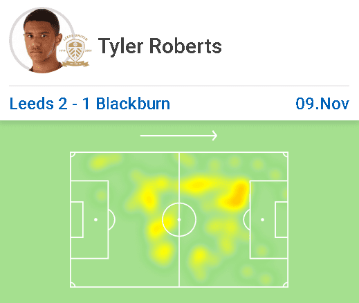 EFL Championship 2019/20: Leeds United vs Blackburn Rovers – tactical analysis tactics