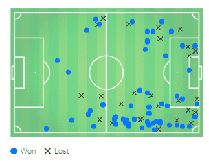 La Liga 2019/20: Real Madrid vs Leganes - tactical analysis tactics