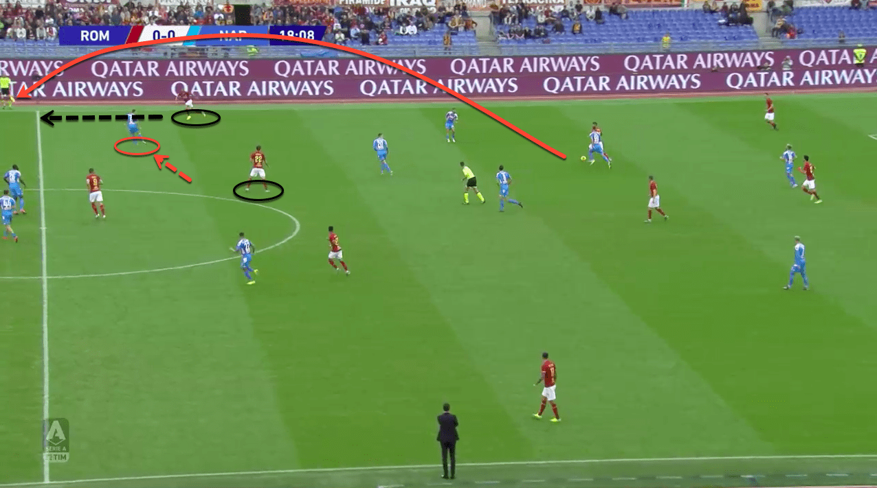 Serie A 2019/20: Roma vs Napoli – tactical analysis tactics