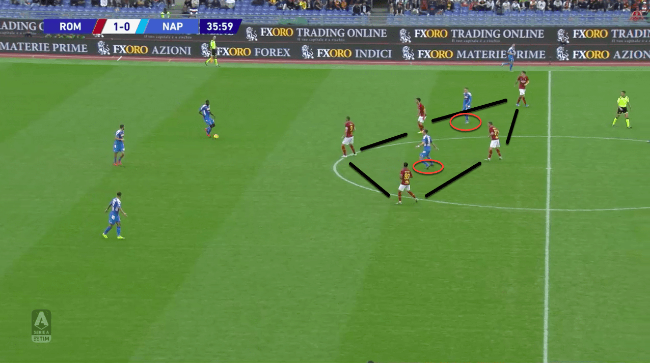 Serie A 2019/20: Roma vs Napoli – tactical analysis tactics