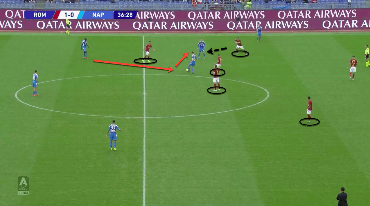 Serie A 2019/20: Roma vs Napoli – tactical analysis tactics