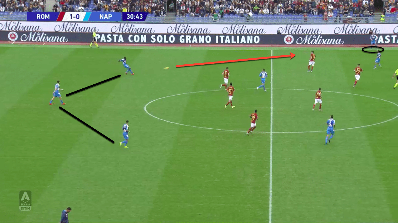 Serie A 2019/20: Roma vs Napoli – tactical analysis tactics