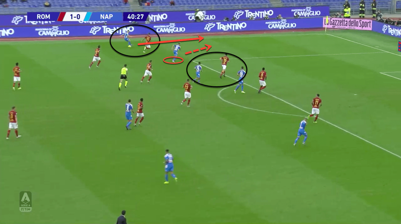 Serie A 2019/20: Roma vs Napoli – tactical analysis tactics