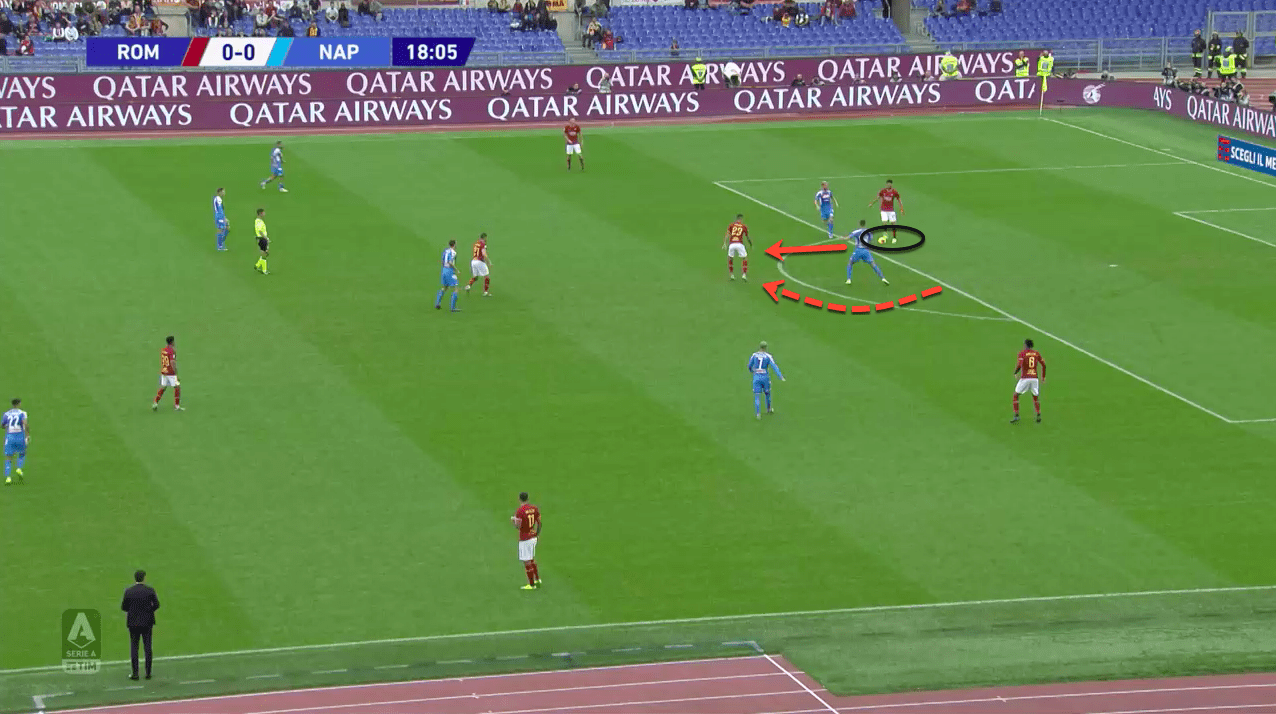 Serie A 2019/20: Roma vs Napoli – tactical analysis tactics