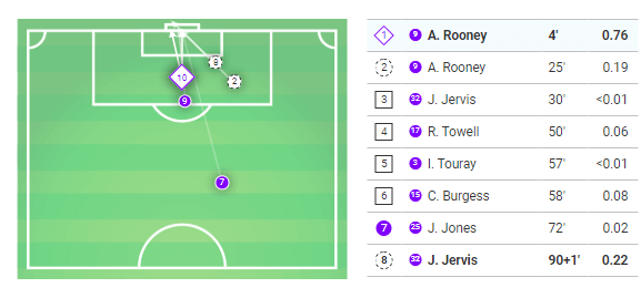 EFL League Two 2019/20: Salford City vs Swindon Town - Tactical Analysis tactics